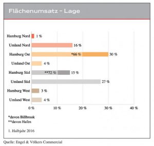 Zum vergrößern klicken!