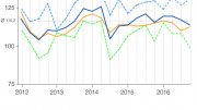 Grafik: IHK / nh