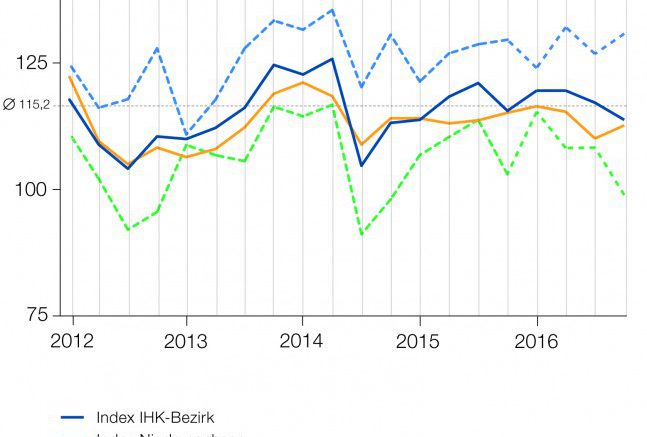 Grafik: IHK / nh