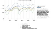 Grafik: IHK Lüneburg-Wolfsburg