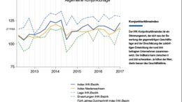 Grafik: IHK Lüneburg-Wolfsburg