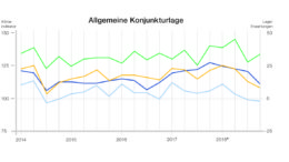 Grafik: IHK / nh