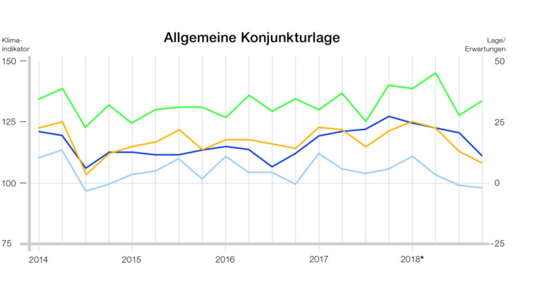 Grafik: IHK / nh