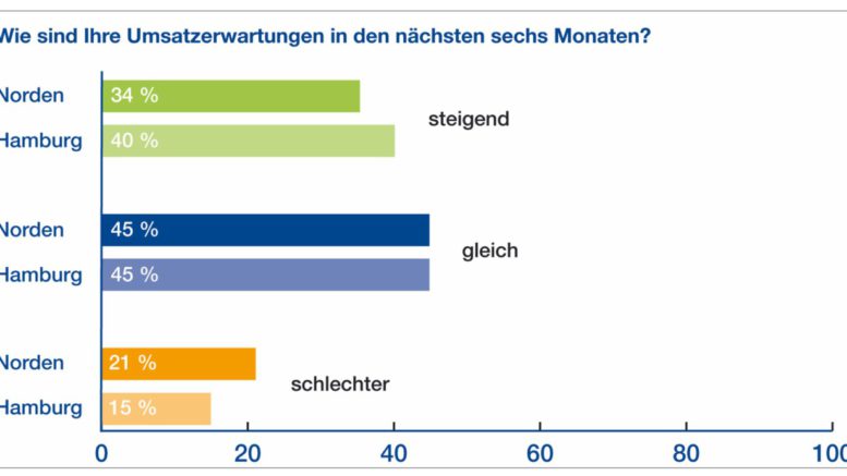 Grafik: AGA