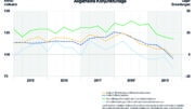 Grafik: IHK /nh