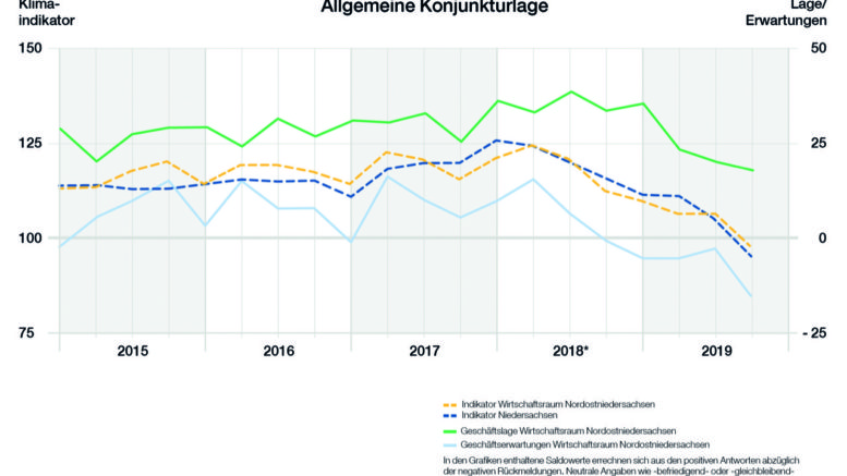 Grafik: IHK /nh