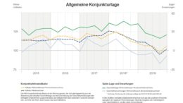 Grafik: IHK Lüneburg-Wolfsburg