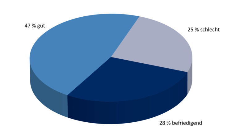 Grafik: Handwerkskammer Braunschweig-Lüneburg-Stade