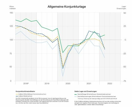 Grafik: IHKLW